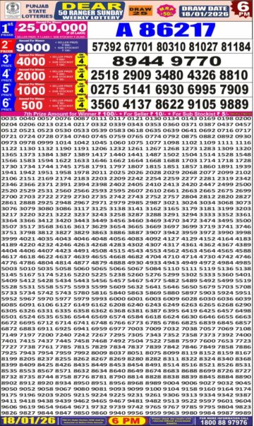 लाटरी सम्बाद टुडे