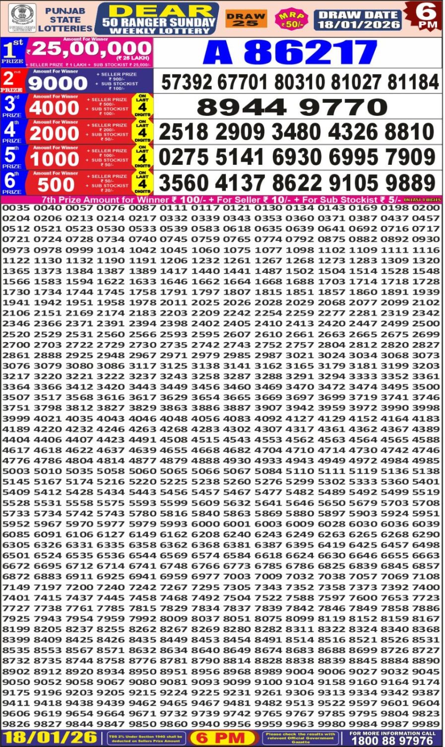 लाटरी सम्बाद टुडे