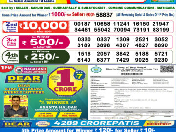 लाटरी सम्बाद टुडे