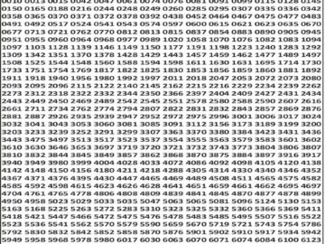 लाटरी सम्बाद टुडे