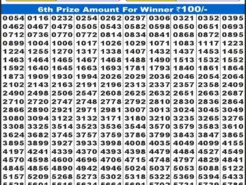 लाटरी सम्बाद टुडे