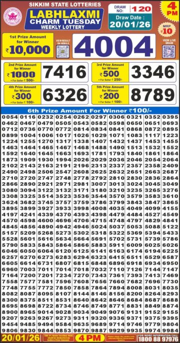 लाटरी सम्बाद टुडे