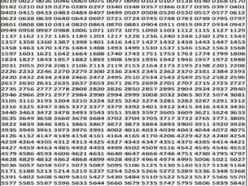 लाटरी सम्बाद टुडे