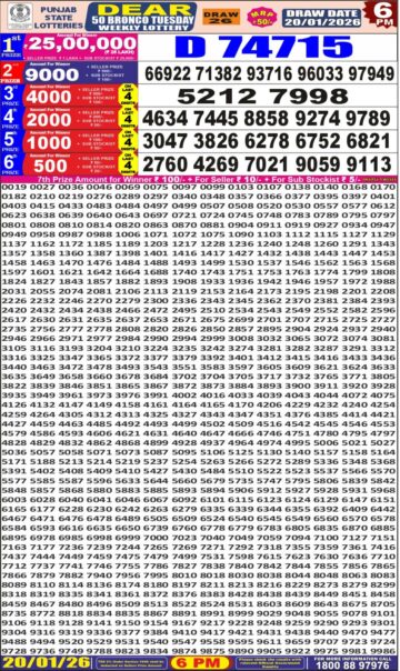 लाटरी सम्बाद टुडे