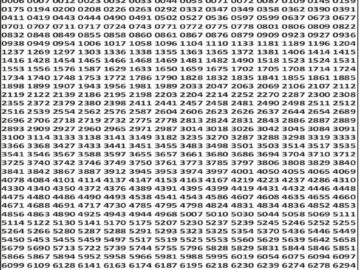 लाटरी सम्बाद टुडे