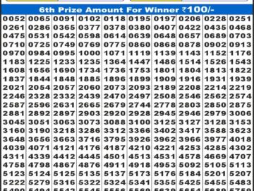 लाटरी सम्बाद टुडे