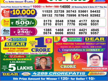 लाटरी सम्बाद टुडे