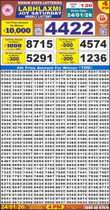 लाटरी सम्बाद टुडे