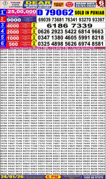 लाटरी सम्बाद टुडे