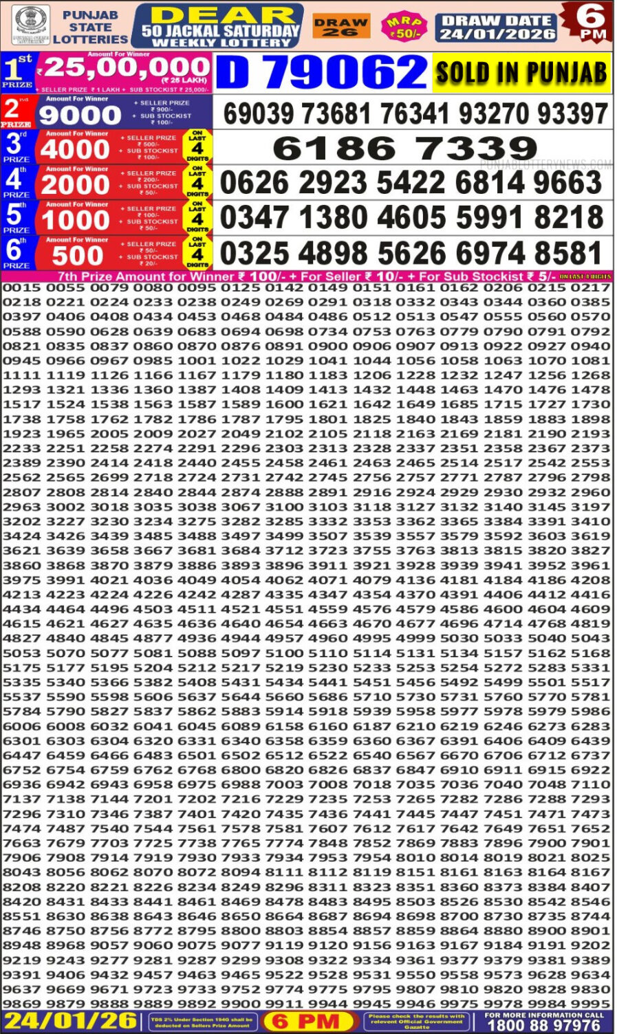 लाटरी सम्बाद टुडे