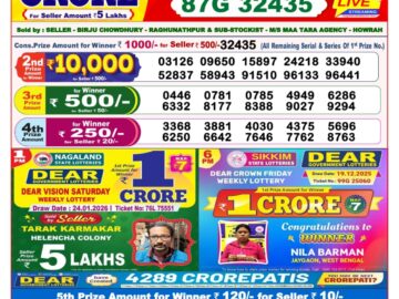 लाटरी सम्बाद टुडे