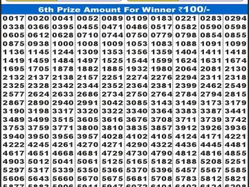 लाटरी सम्बाद टुडे