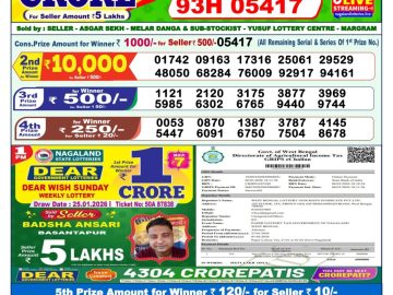 लाटरी सम्बाद टुडे