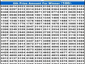 लाटरी सम्बाद टुडे