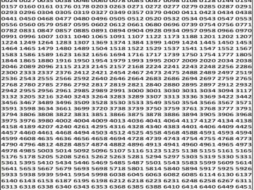 लाटरी सम्बाद टुडे