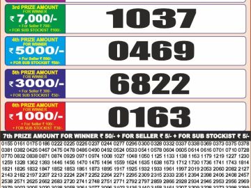 लाटरी सम्बाद टुडे