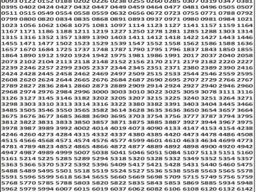 लाटरी सम्बाद टुडे