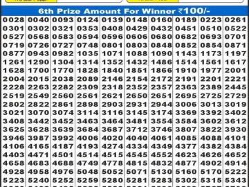 लाटरी सम्बाद टुडे