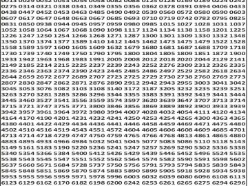 लाटरी सम्बाद टुडे