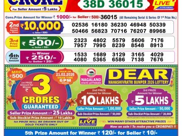 लाटरी सम्बाद टुडे