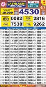 लाटरी सम्बाद टुडे