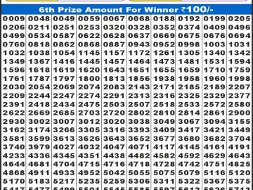 लाटरी सम्बाद टुडे