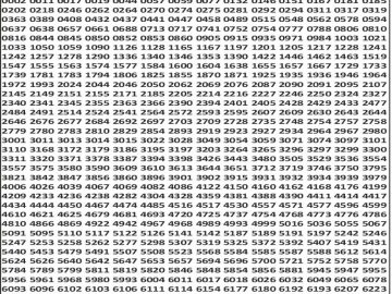 लाटरी सम्बाद टुडे