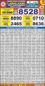 लाटरी सम्बाद टुडे