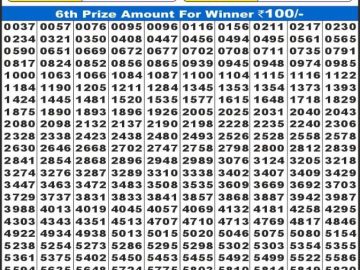 लाटरी सम्बाद टुडे