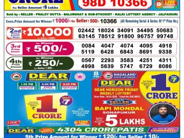 लाटरी सम्बाद टुडे