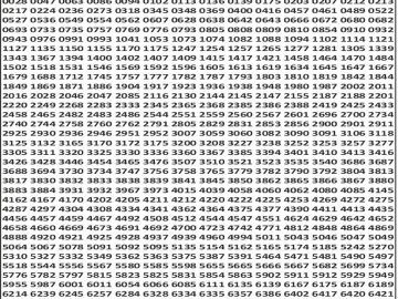 लाटरी सम्बाद टुडे