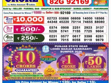 लाटरी सम्बाद टुडे