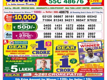 लाटरी सम्बाद टुडे