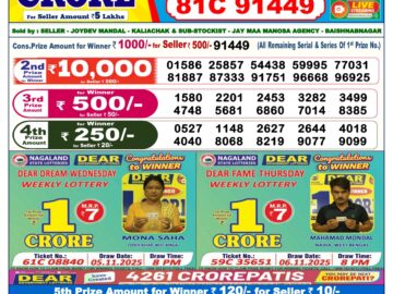 लाटरी सम्बाद टुडे