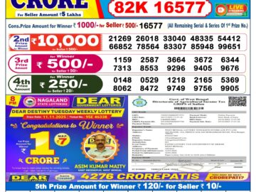 लाटरी सम्बाद टुडे