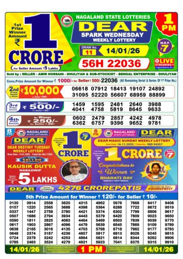 लाटरी सम्बाद टुडे