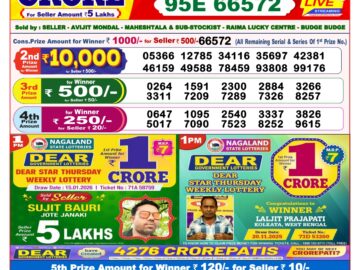लाटरी सम्बाद टुडे