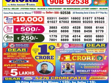 लाटरी सम्बाद टुडे