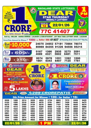 लाटरी सम्बाद टुडे