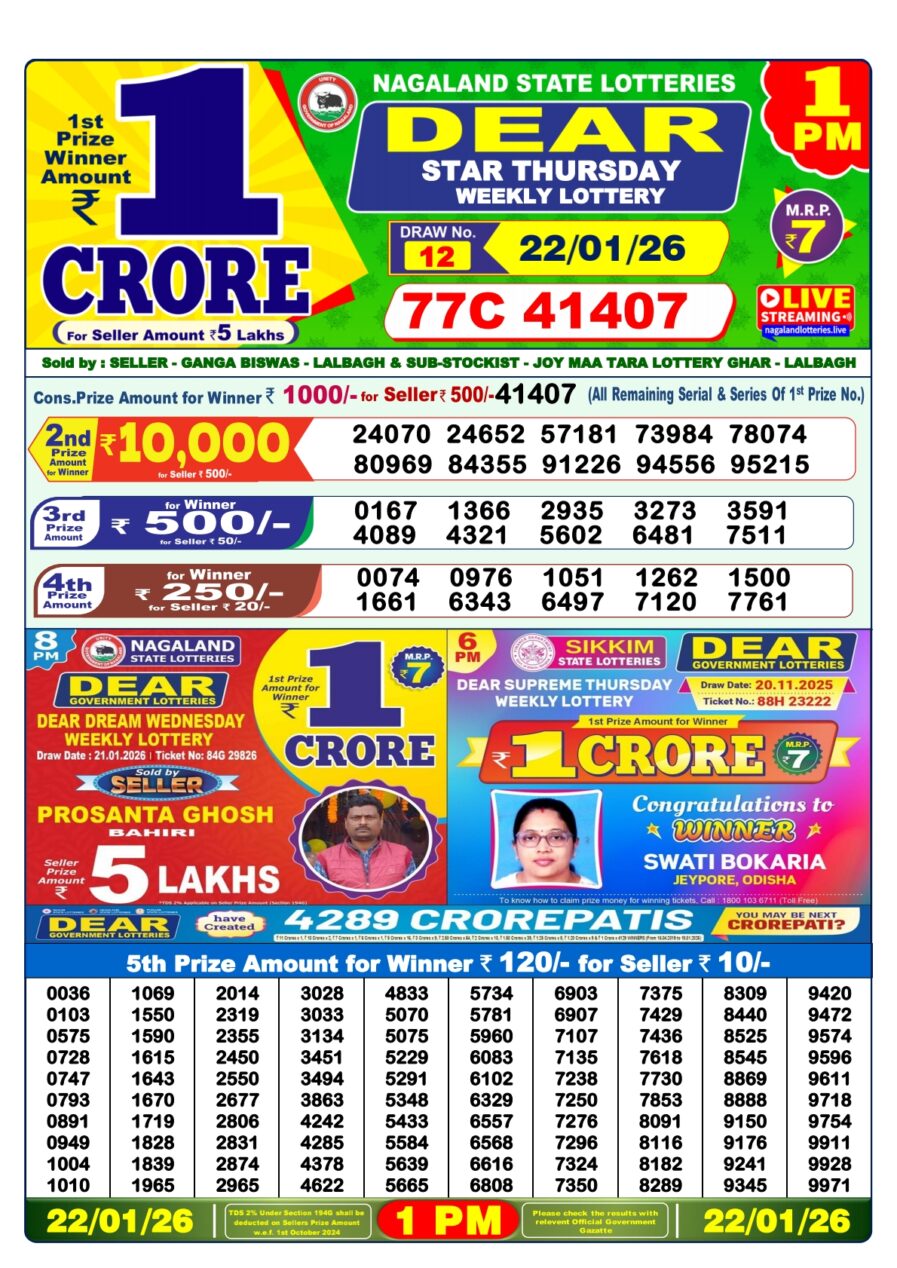 लाटरी सम्बाद टुडे