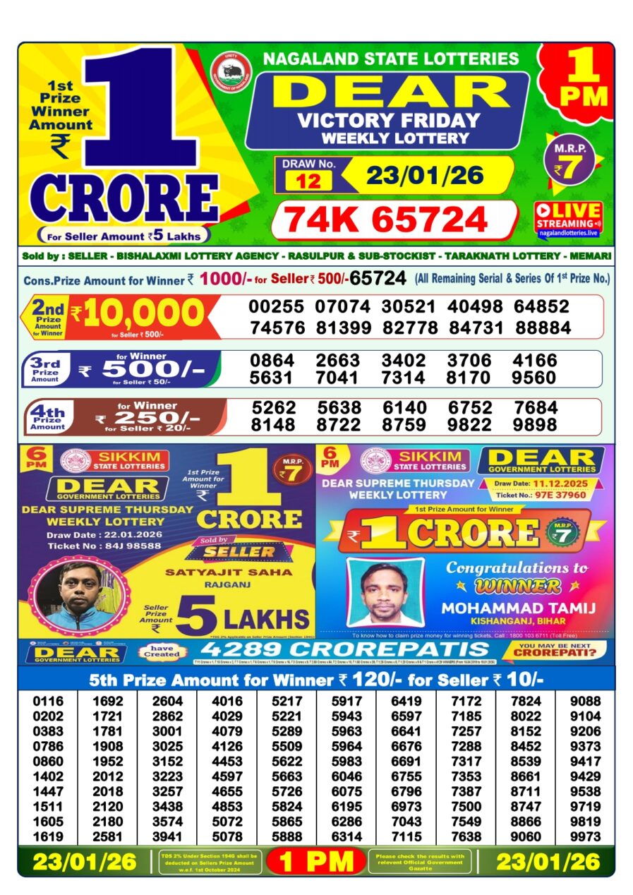 लाटरी सम्बाद टुडे