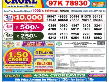 लाटरी सम्बाद टुडे