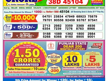 लाटरी सम्बाद टुडे