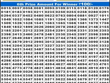 लाटरी सम्बाद टुडे