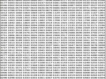 लाटरी सम्बाद टुडे