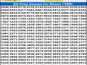 लाटरी सम्बाद टुडे