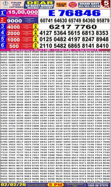 लाटरी सम्बाद टुडे