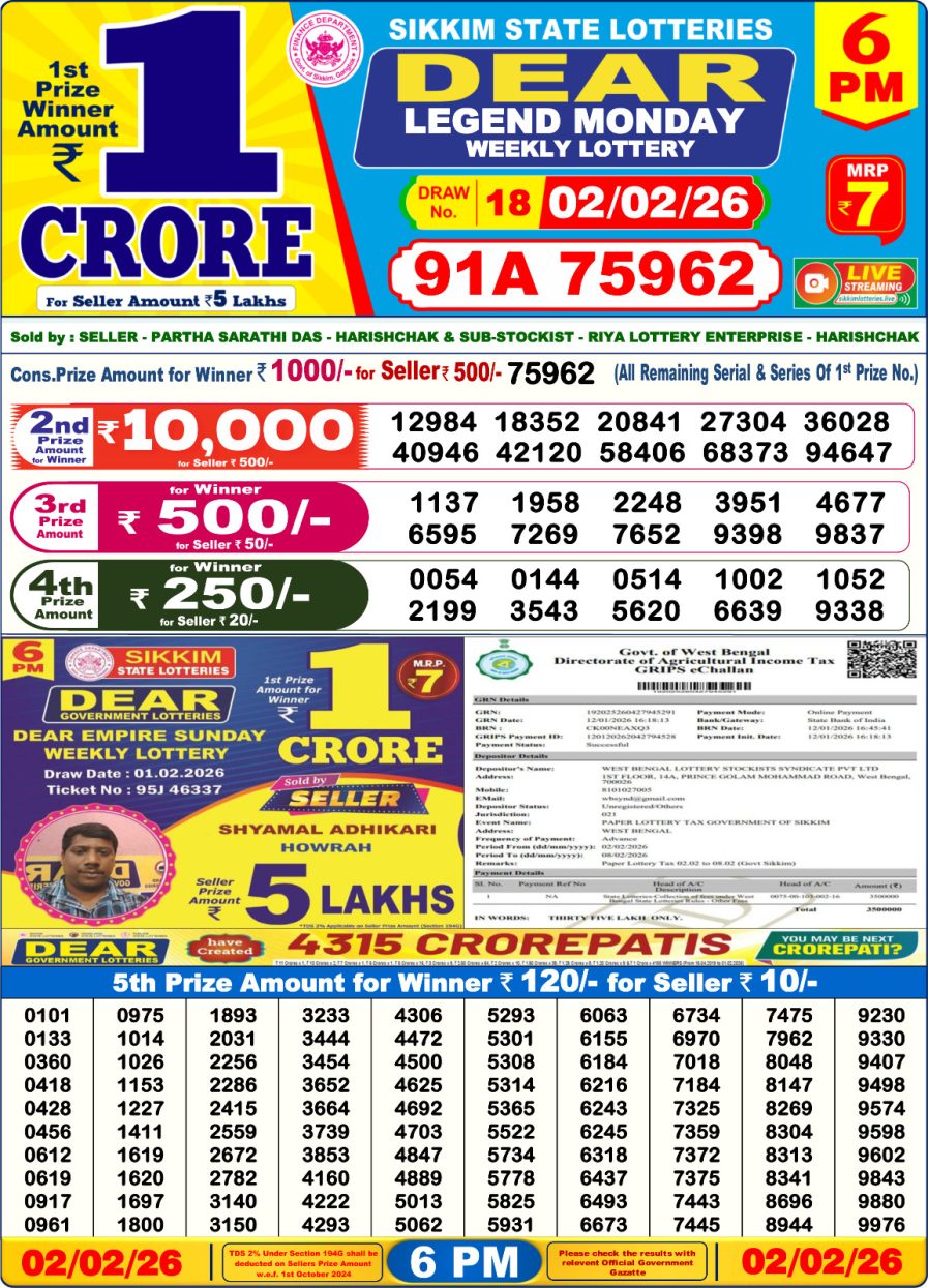 लाटरी सम्बाद टुडे