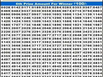 लाटरी सम्बाद टुडे