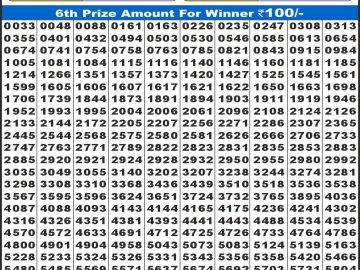 लाटरी सम्बाद टुडे